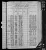 1880 United States Federal Census