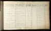 Ferdinand Sophus Winslow birth record